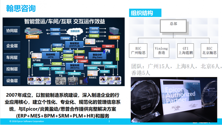 翰思信息科技