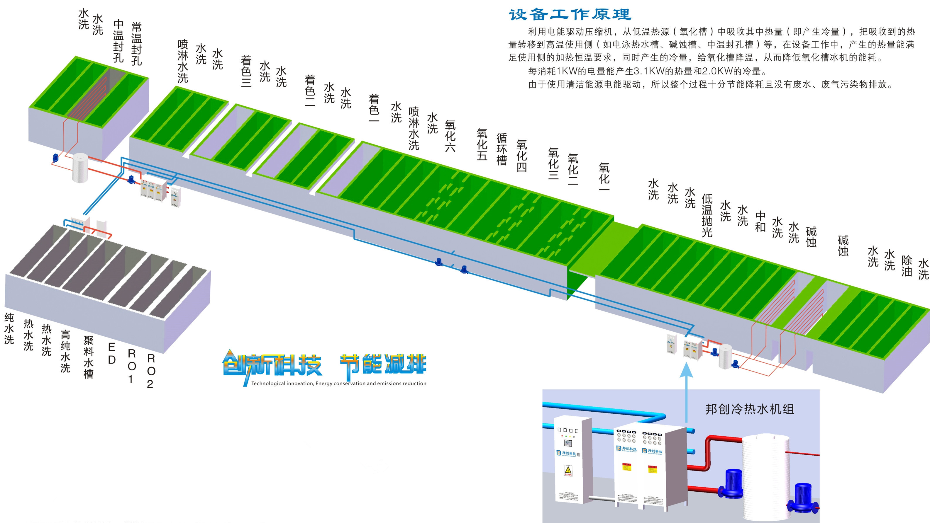 2. 設備工作原理圖.jpg