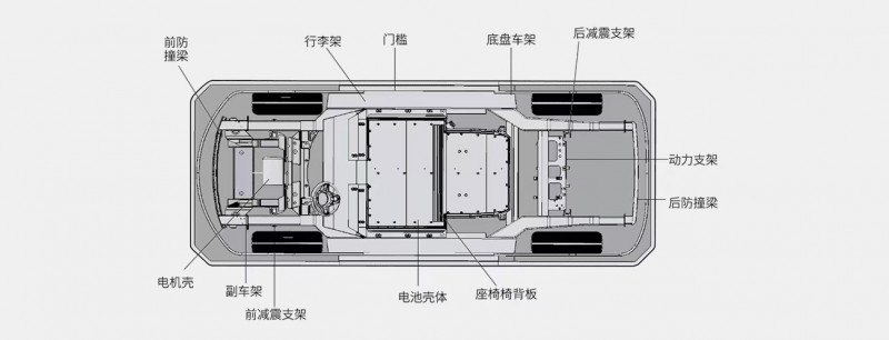 新能源汽車零部件