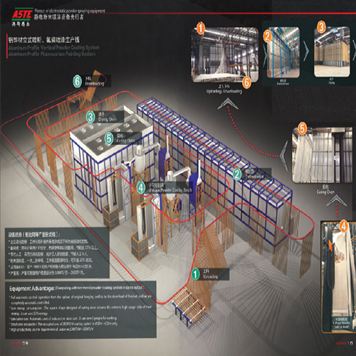 立式粉末噴涂印刷生產線