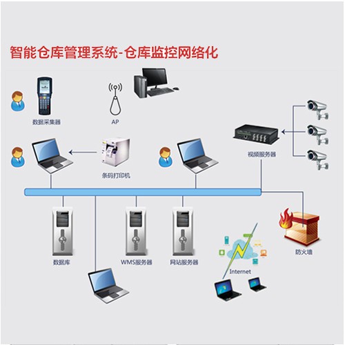 智能制造軟件