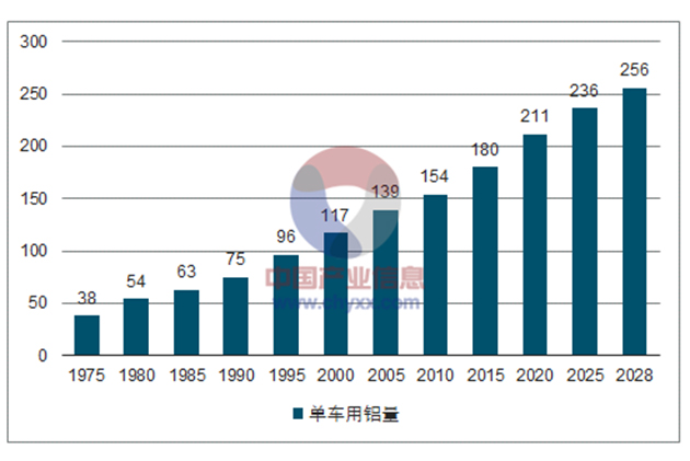 2018年中國鋁鎂合金行業發展趨勢分析